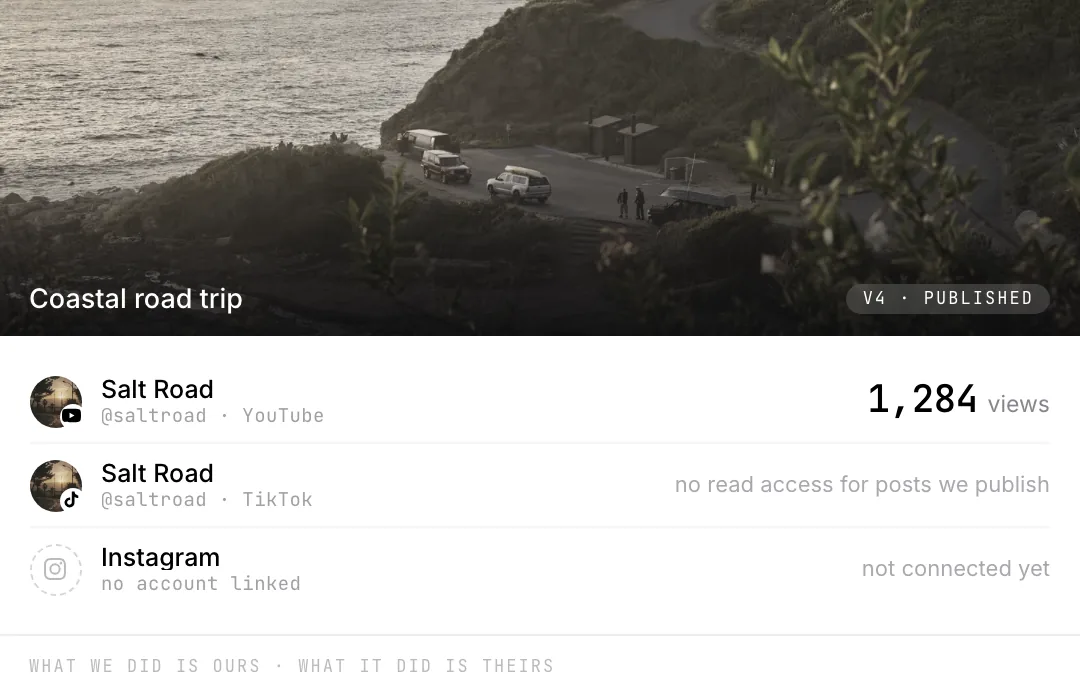 A published cut, and which platforms report figures back for it